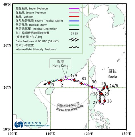 吹東南風|超強颱風蘇拉(2309)的報告｜香港天文台(HKO)｜熱帶氣旋報告及 